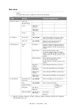 Preview for 168 page of Oki ES5462dw MFP User Manual