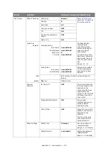 Preview for 170 page of Oki ES5462dw MFP User Manual