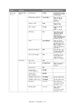 Preview for 171 page of Oki ES5462dw MFP User Manual