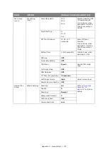 Preview for 172 page of Oki ES5462dw MFP User Manual