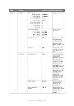 Preview for 176 page of Oki ES5462dw MFP User Manual