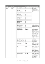 Preview for 177 page of Oki ES5462dw MFP User Manual