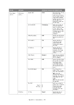 Preview for 179 page of Oki ES5462dw MFP User Manual