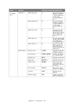 Preview for 180 page of Oki ES5462dw MFP User Manual