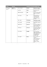 Preview for 182 page of Oki ES5462dw MFP User Manual