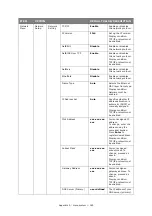 Preview for 183 page of Oki ES5462dw MFP User Manual