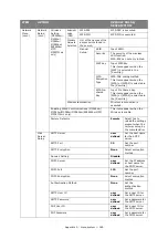 Preview for 185 page of Oki ES5462dw MFP User Manual