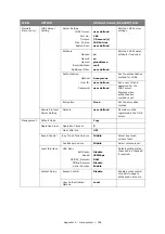 Preview for 186 page of Oki ES5462dw MFP User Manual