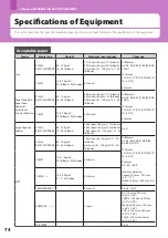 Предварительный просмотр 78 страницы Oki ES9455 Quick Start Manual