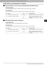 Preview for 97 page of Oki ES9465 Troubleshooting Manual