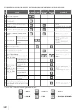 Предварительный просмотр 101 страницы Oki IP-5630 Quick Reference Manual