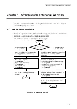 Preview for 15 page of Oki IP-6620 Maintenance Manual