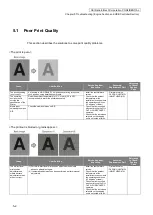 Preview for 161 page of Oki IP-6620 Maintenance Manual