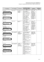 Preview for 176 page of Oki IP-6620 Maintenance Manual