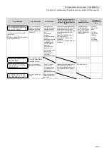 Preview for 182 page of Oki IP-6620 Maintenance Manual