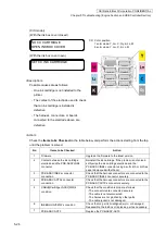 Предварительный просмотр 185 страницы Oki IP-6620 Maintenance Manual