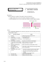 Preview for 207 page of Oki IP-6620 Maintenance Manual