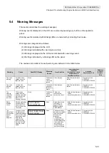 Preview for 210 page of Oki IP-6620 Maintenance Manual