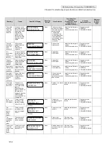 Preview for 211 page of Oki IP-6620 Maintenance Manual