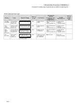 Preview for 213 page of Oki IP-6620 Maintenance Manual