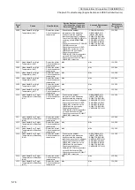 Preview for 235 page of Oki IP-6620 Maintenance Manual