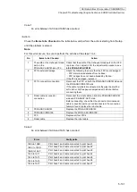 Предварительный просмотр 260 страницы Oki IP-6620 Maintenance Manual