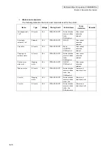 Preview for 547 page of Oki IP-6620 Maintenance Manual