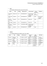 Preview for 548 page of Oki IP-6620 Maintenance Manual