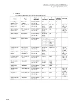 Preview for 549 page of Oki IP-6620 Maintenance Manual