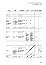 Preview for 550 page of Oki IP-6620 Maintenance Manual