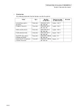 Preview for 551 page of Oki IP-6620 Maintenance Manual