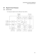 Preview for 552 page of Oki IP-6620 Maintenance Manual