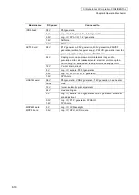 Preview for 557 page of Oki IP-6620 Maintenance Manual