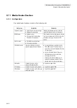 Preview for 561 page of Oki IP-6620 Maintenance Manual