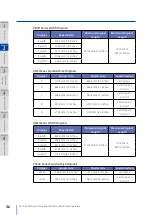 Preview for 36 page of Oki lp-1030-mf User Manual