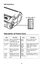 Preview for 23 page of Oki LP470b User Manual