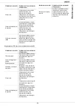 Preview for 80 page of Oki MB280 MFP Manual De L'Utilisateur