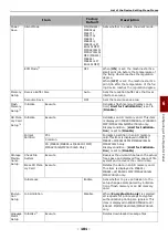 Preview for 101 page of Oki MB441 User Manual