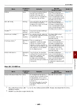 Preview for 105 page of Oki MB441 User Manual