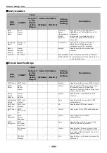 Preview for 136 page of Oki MB441 User Manual