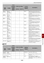 Preview for 141 page of Oki MB441 User Manual