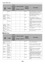 Preview for 142 page of Oki MB441 User Manual