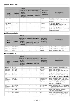 Preview for 144 page of Oki MB441 User Manual