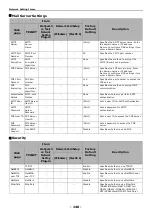 Preview for 146 page of Oki MB441 User Manual