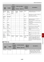 Preview for 147 page of Oki MB441 User Manual