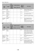 Preview for 148 page of Oki MB441 User Manual