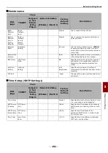 Preview for 151 page of Oki MB441 User Manual