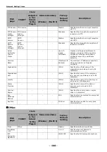 Preview for 144 page of Oki MB441MFP User Manual