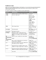 Предварительный просмотр 49 страницы Oki MB460MFP Guía Del Usuario