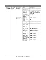 Preview for 61 page of Oki MB460MFP Manual Do Usuário